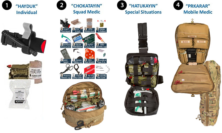 Life-Saving U.S. Military-Grade Kits